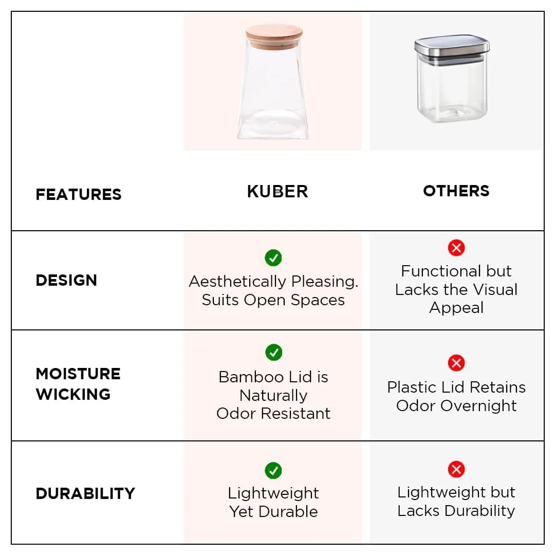 Kuber Industries Borosilicate Glass Jar with Bamboo Lid | Multi-utility | Leakproof | Airtight Storage Jar for Cookies, Snacks, Tea, Coffee, Sugar | Set of 2 (750ml, 980ml)
