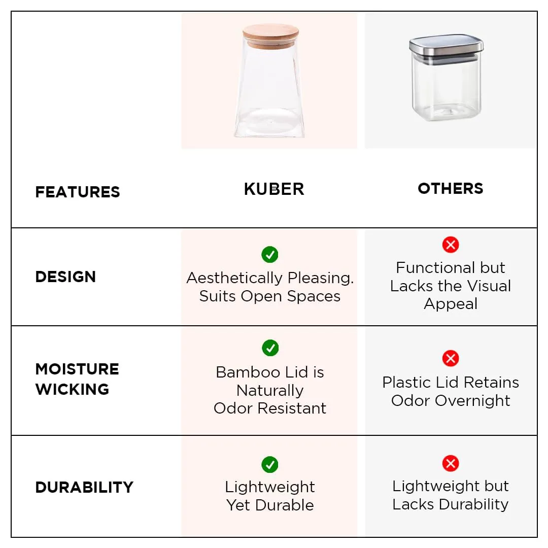 Kuber Industries Borosilicate Glass Jar with Bamboo Lid | Multi-utility | Leakproof | Airtight Storage Jar for Cookies, Snacks, Tea, Coffee, Sugar | Set of 2 (750ml, 980ml)