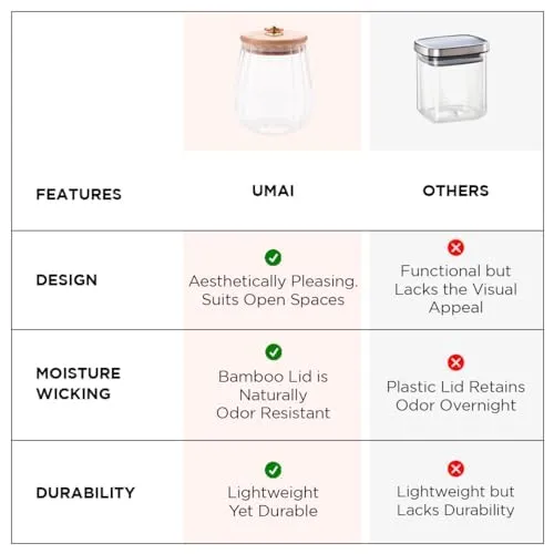 UMAI Borosilicate Glass Jar with Bamboo Lid | Kitchen Organizer Items and Storage | Multi-utility, Leakproof, Airtight Storage Jar for Cookies, Snacks, Tea, Coffee, Sugar (620 ml) (620ml (Pack of 3))