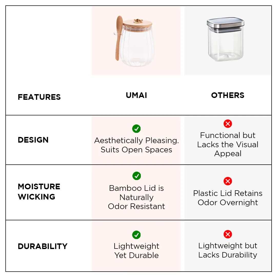 UMAI Borosilicate Glass Jar with Bamboo Lid | Kitchen Organizer Items and Storage | Multi-utility, Leakproof, Airtight Storage Jar for Cookies, Snacks, Tea, Coffee, Sugar | Set of 2 (680ml)