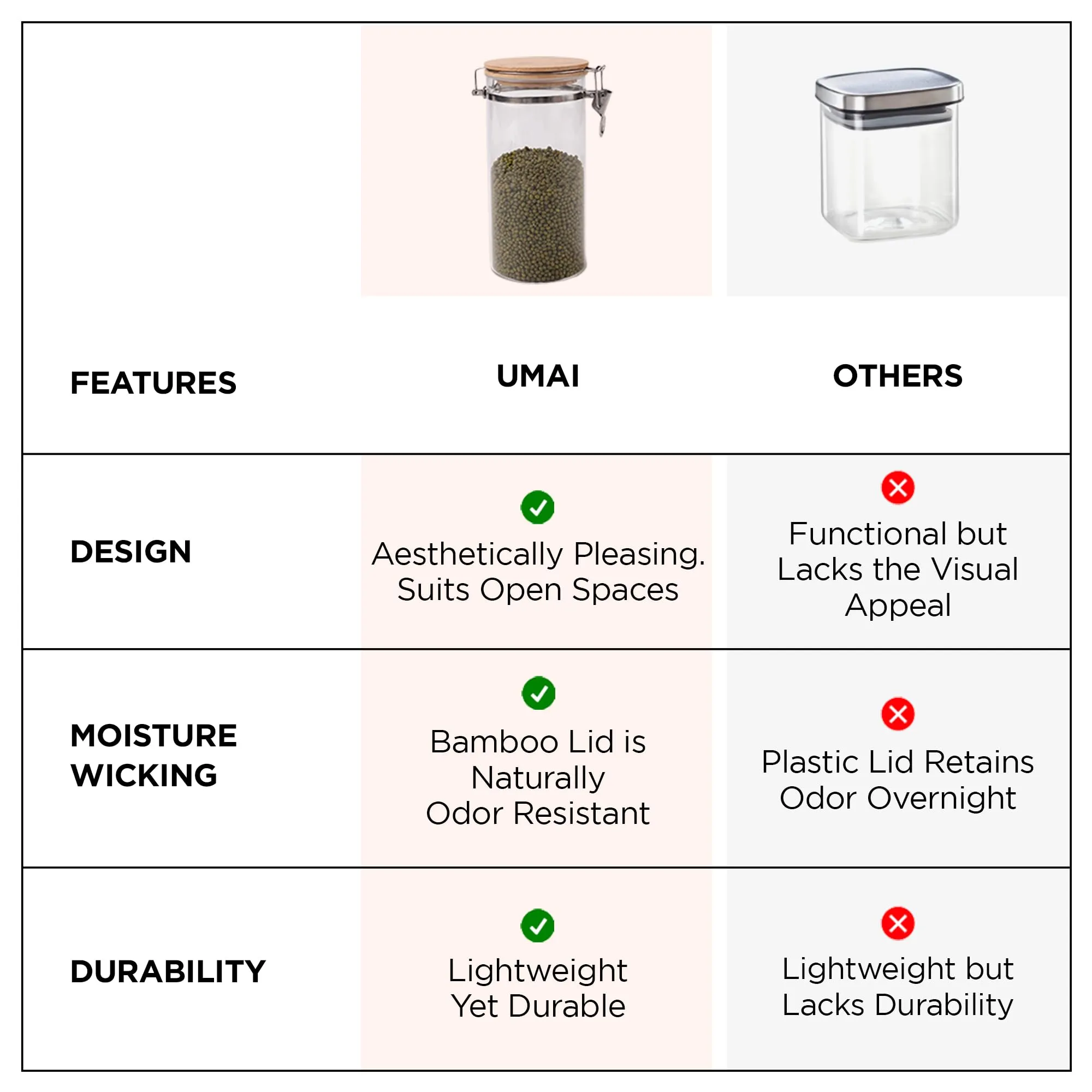 UMAI Pack of 2 Kitchen Containers Set with Wooden Lid 1400ml | Transparent Airtight Borosilicate Jars for Kitchen Storage | Ideal for Cookies, Snacks, Spices, Tea, Coffee, Sugar & Dry Fruits